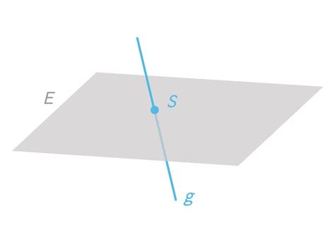 Lagebeziehung Gerade Ebene Definition Zusammenfassung Easy Schule