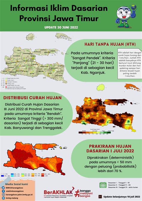 Infografis Dasarian Informasi Iklim Jatim Update Juni Tahun