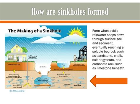 Ppt Sinkholes Powerpoint Presentation Free Download Id2343016