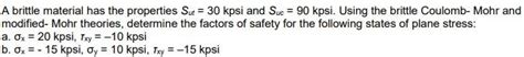 Solved A brittle material has the properties Sut=30kpsi and | Chegg.com