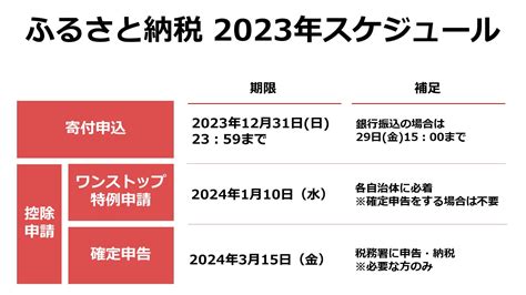 2023年のふるさと納税、いつまでに何を？各手続きの期限を解説 ふるさと納税ガイド