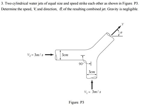 Solved Two Cylindrical Water Jets Of Equal Size And Speed Chegg