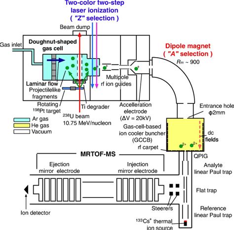 Previously Unknown Isotope Of Uranium Discovered