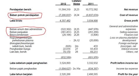 Cara Menghitung Gross Profit Margin Ilmu