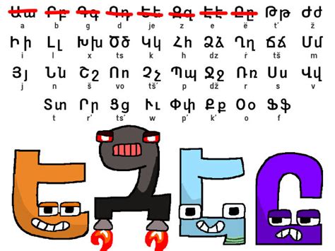 Armenian Alphabet Lore Part 2 By Someverygenericuser On Deviantart