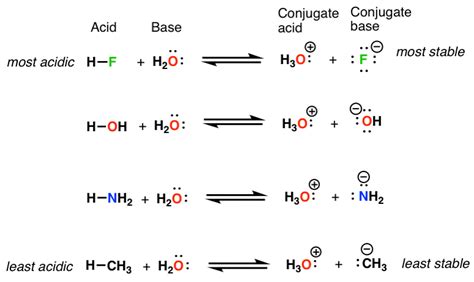 What Is Acid Base Reaction