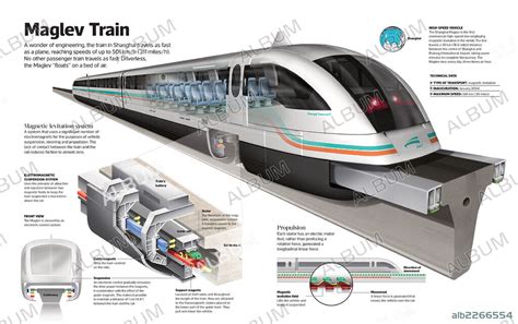 maglev train - Album alb2266554