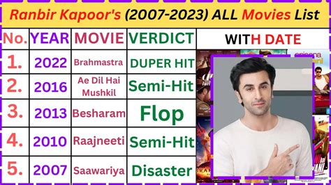 Ranbir Kapoor All Movie List 2007 2023 Ranbir Kapoor Movie List Hit