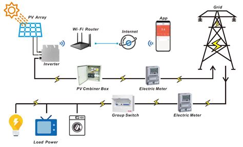 Micro Inverter Solar System Wiring Diagram