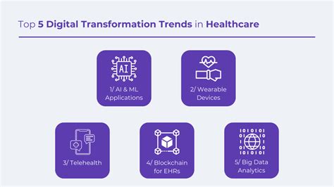 Digital Transformation In Healthcare In 2024 Exploring 5 Key Trends