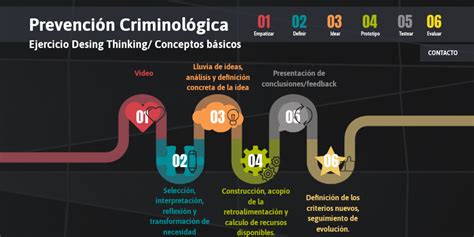 Prevención Criminológica