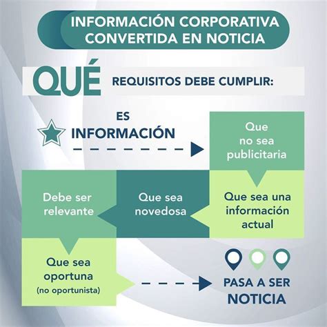 Qu Requisitos Debe Cumplir Una Informaci N Corporativa Para Que Se