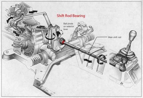 Missinglinkz Vw Shift Linkage Upgrades