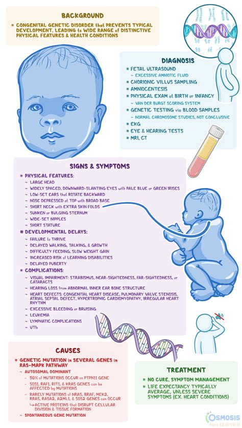 Noonan Syndrome Average Height At Hayley Kathleen Blog
