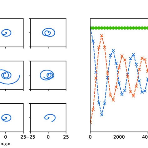 Classical Dynamics Of Phonons On A Linear Chain Left Panel Download Scientific Diagram