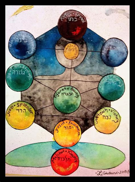 Kabbalah Sefirot Chakra Painting Handmade