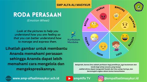 Roda Perasaan Emotion Wheel Smp Alfa Ali Masykur