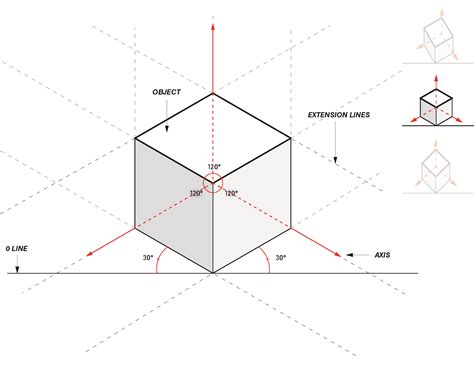 Visual Glossary Axo Demystified