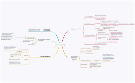 Klassisches Konditionieren Xmind Mind Mapping App