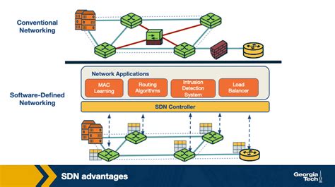 Software Defined Networking Part 2 OMSCS Notes