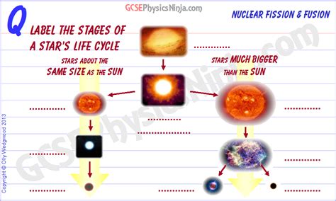 Information On Life Cycle Of Stars At William Swoope Blog