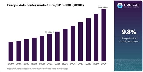 Europe Data Center Market Size Outlook