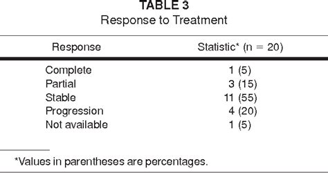 Treatment Of Nonresectable Hepatocellular Carcinoma With Intrahepatic