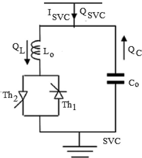 Reactive Power Control For Voltage Stability Of Standalone Hybrid Wind