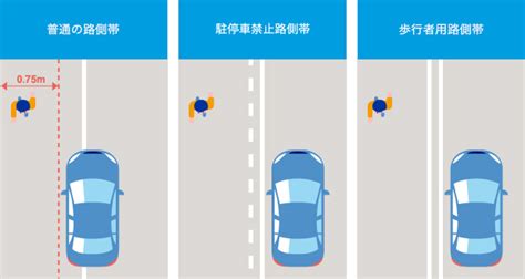 路側帯とは。車道外側線や路肩との違い。種類や駐車｜チューリッヒ