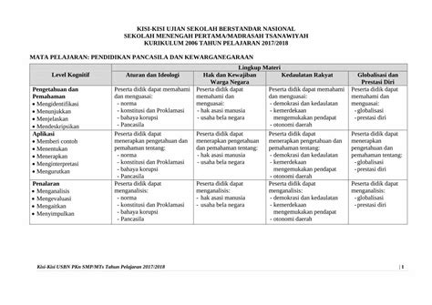 Pdf Kisi Kisi Ujian Sekolah Berstandar Nasional Kedaulatan Rakyat