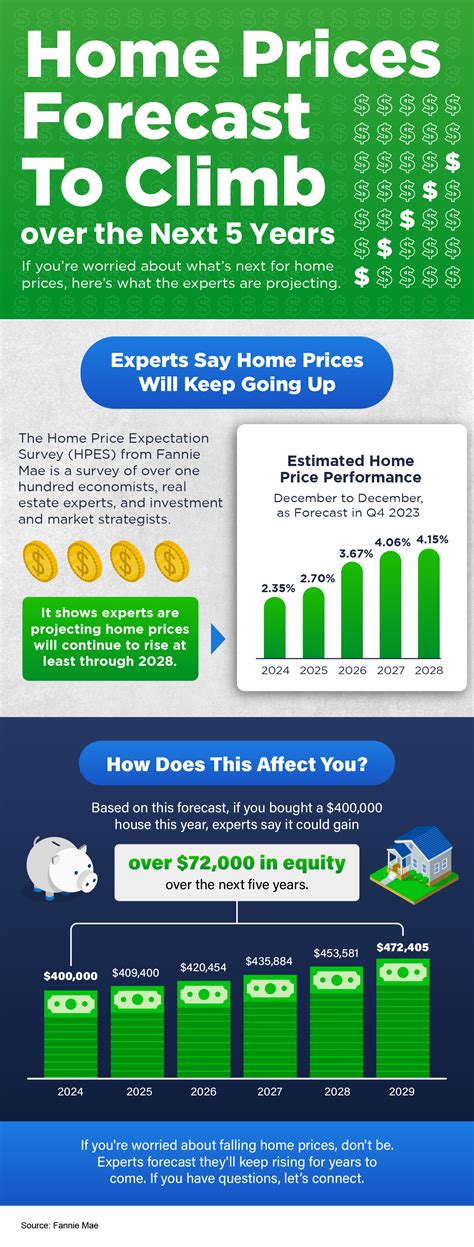 Sax VDE: Expert Predictions for the Next 5 Years. - iqf1a5f