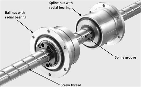 Whats The Difference Between A Ball Screw Spline And A Regular Ball Screw