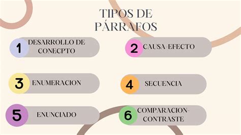 Solution Tipos De Parrafos Studypool