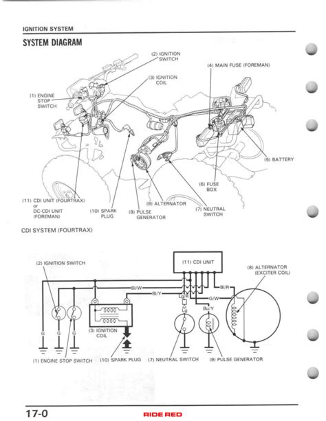 Honda Trx 70 Wiring Diagram