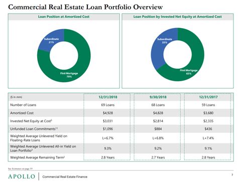 Apollo Commercial Real Estate Finance Is This 10 3 Yielding Reit A Buy Right Now Nyse Ari