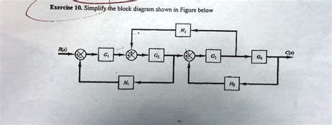 SOLVED Exercise 10 Simplify The Block Diagram Shown In Figure Below