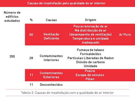 O que é a qualidade do ar e por que é tão importante spbrasilventilacao