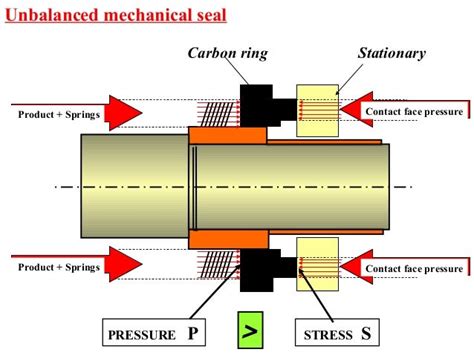 Mechanical seal