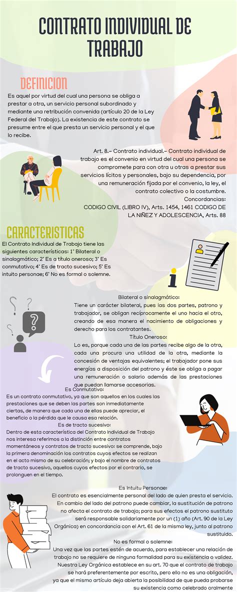 Infograf A Derecho Laboral Es Conmutativo Es Un Contrato Conmutativo