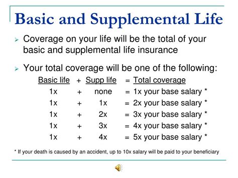 Ppt Life Insurance Powerpoint Presentation Free Download Id2523264