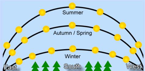 How Long Does It Take To Get Dark After Sunset Facts Time Duration