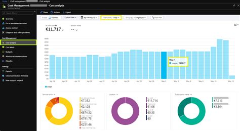 Azure Cost Management Power Bi Template