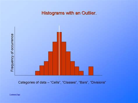 Types Of Histograms Information And Training Quality