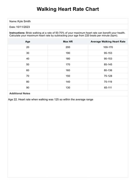 Walking Heart Rate Chart & Example | Free PDF Download