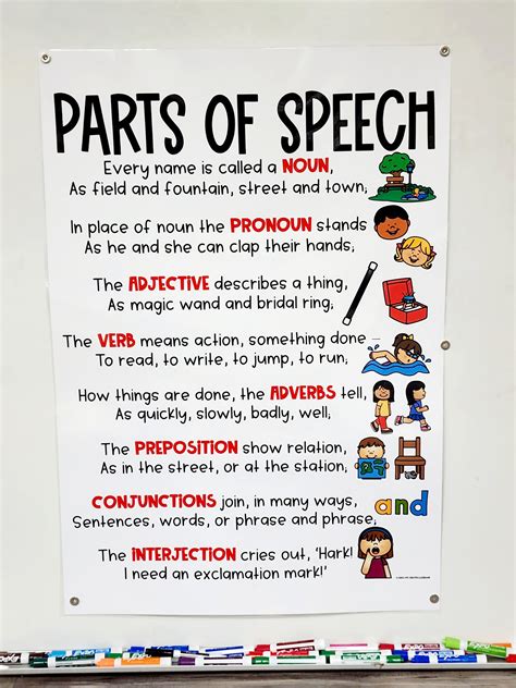 Preposition Anchor Chart Words