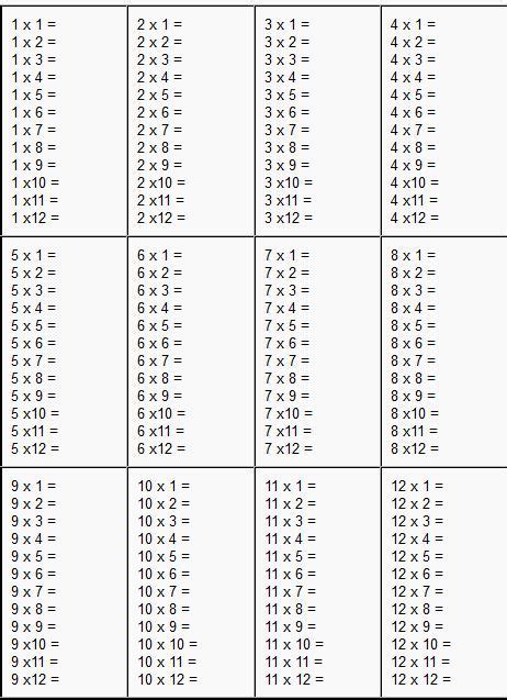 Multiplication From 1 To 12 Worksheets