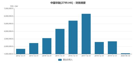 预计2020年净亏损1029亿元！中国华融回应巨亏背后的三大原因 每经网