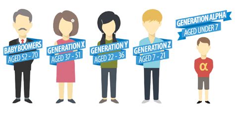 Posisi Kita Di Generasi Milenial Baby Boomers Gen X Gen Z Dan Gen