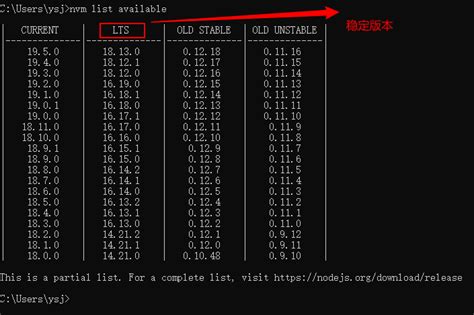 Nvm Node包管理器安装与使用 Csdn博客