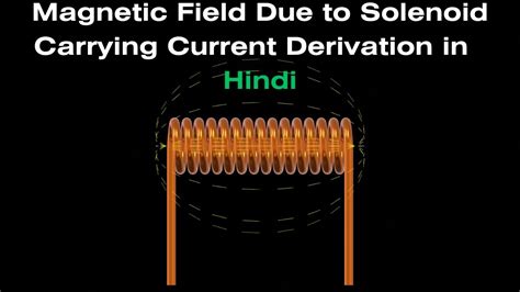 Magnetic Field Due To Solenoid Carrying Current Derivation In 3d Explained In Hindi Youtube